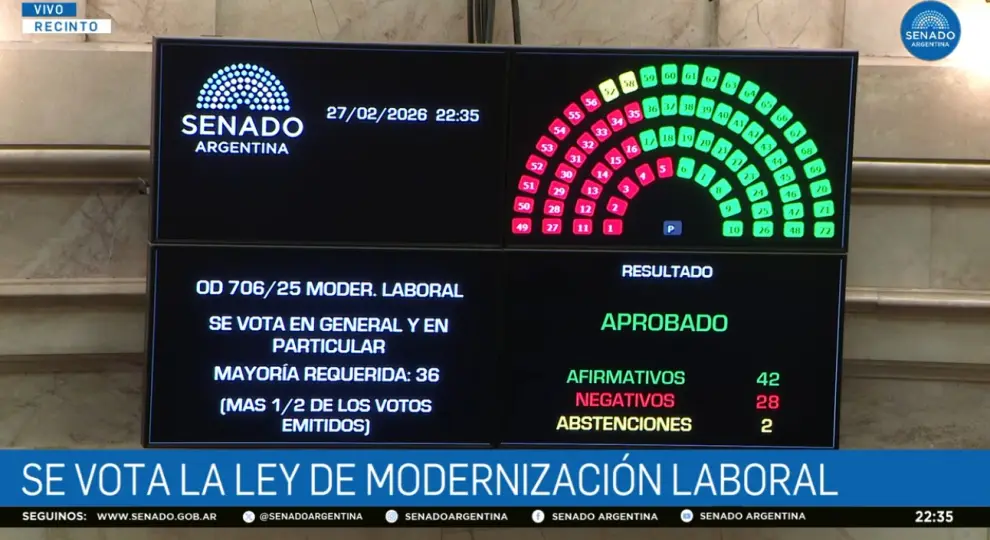Ley de reforma laboral