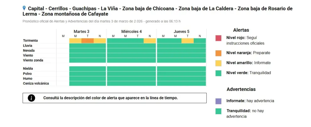 Rige una doble alerta meteorológica por tormentas fuertes para Salta
