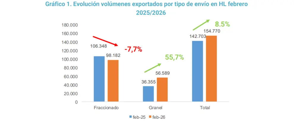 Volúmenes.