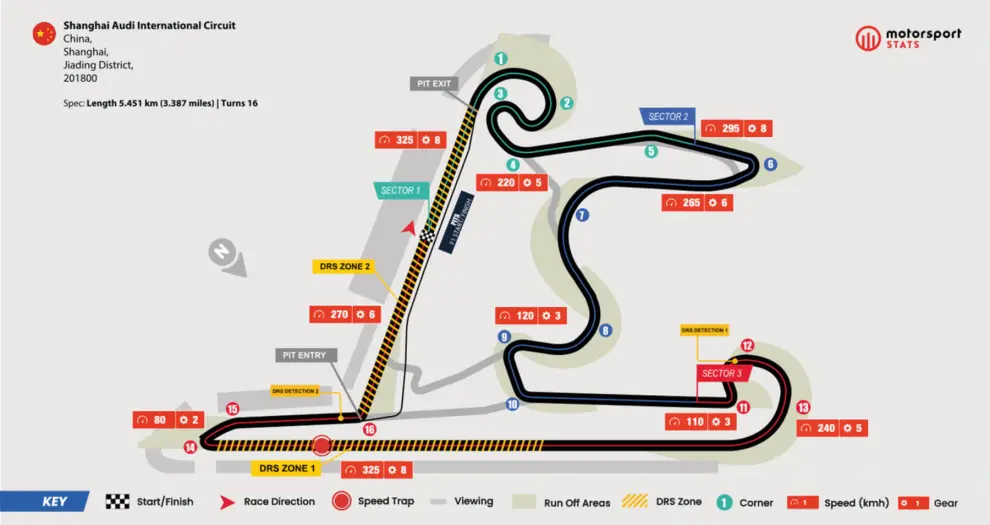 El circuito de Shanghái