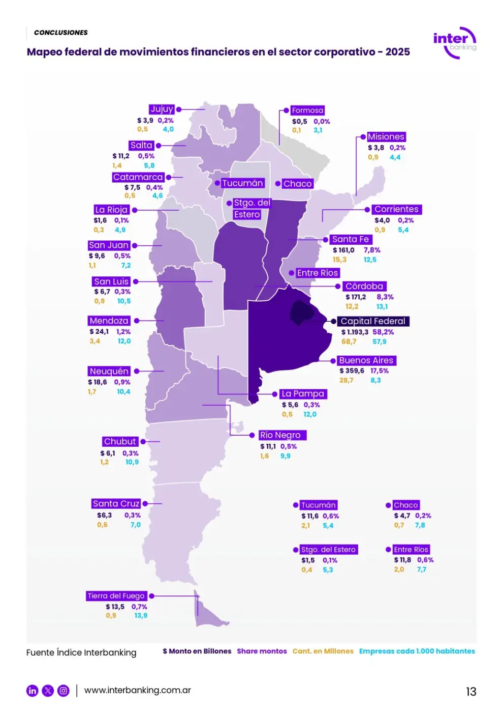 Mapeo del tamaño empresarial por provincia.