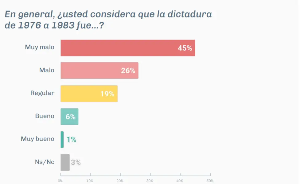 Fuente: Pulso.UBA