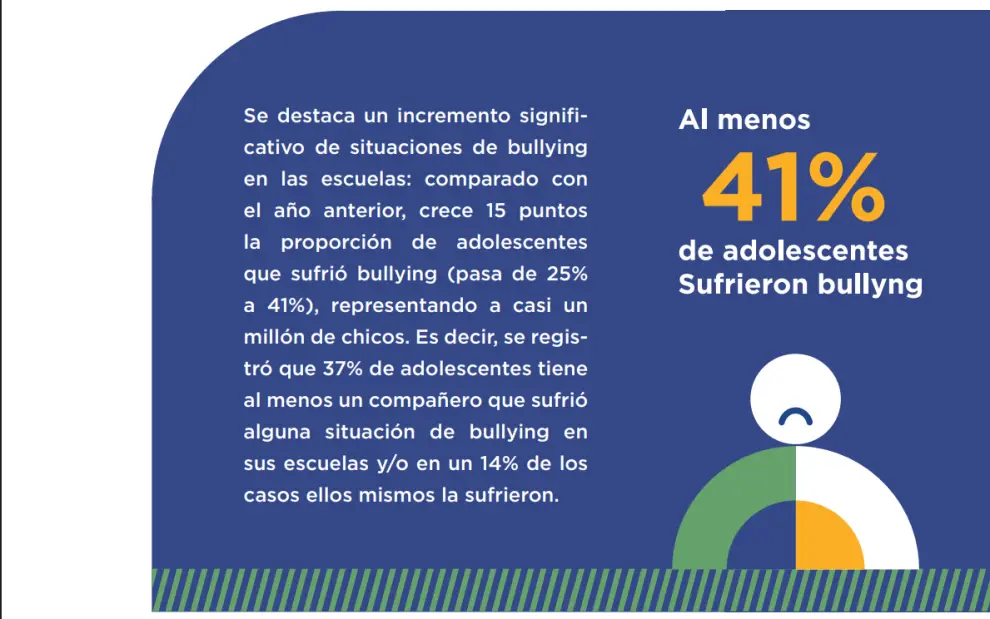 Fuente: Unicef.