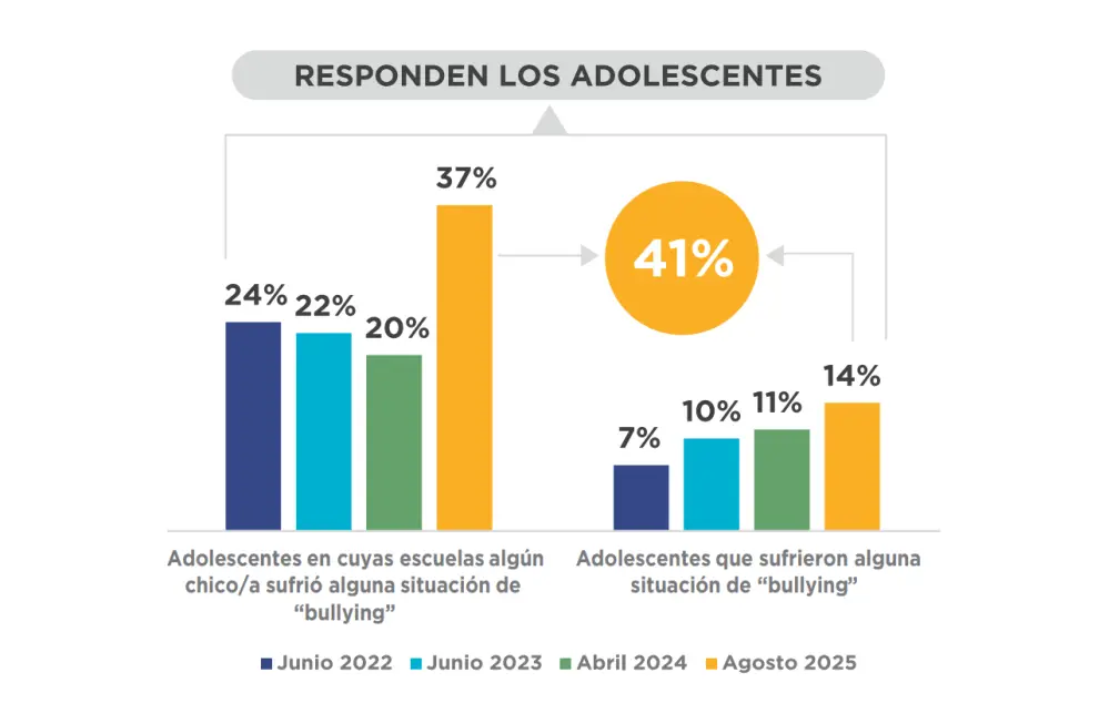 Fuente: Unicef.
