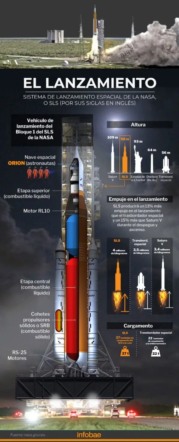 Artemis II
