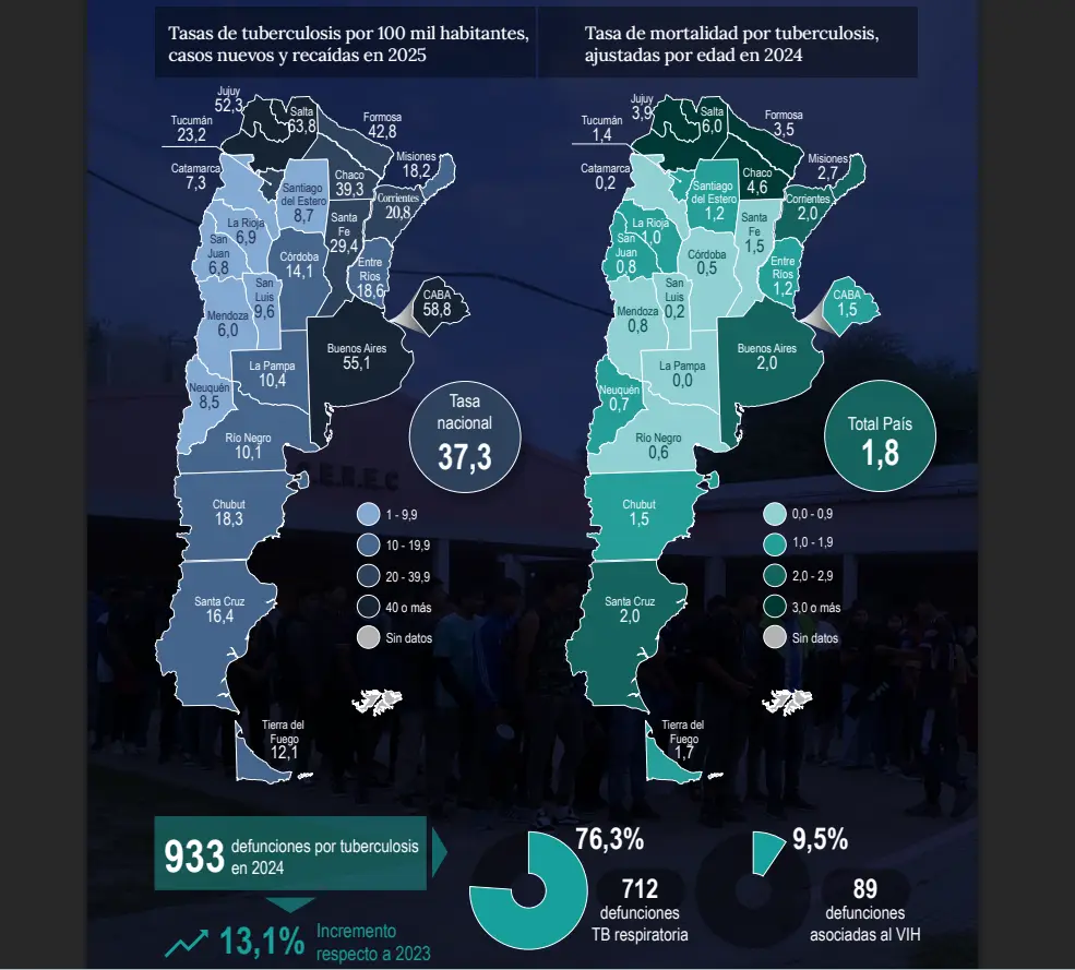 Informe del Boletín de Tuberculosis