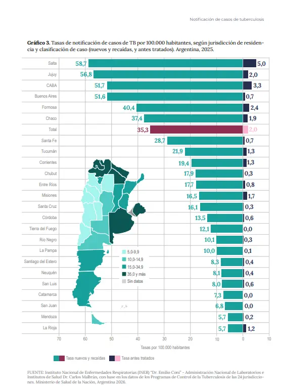 Informe del Boletín de Tuberculosis