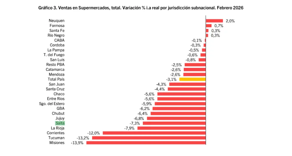 Fuente: Politikon Chaco con base en INDEC.