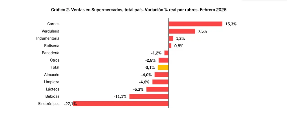 Fuente: Politikon Chaco en base al INDEC.