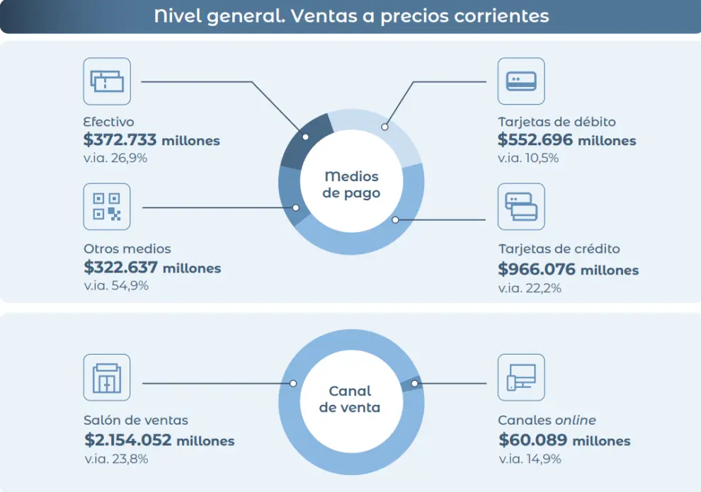Formas de pago.