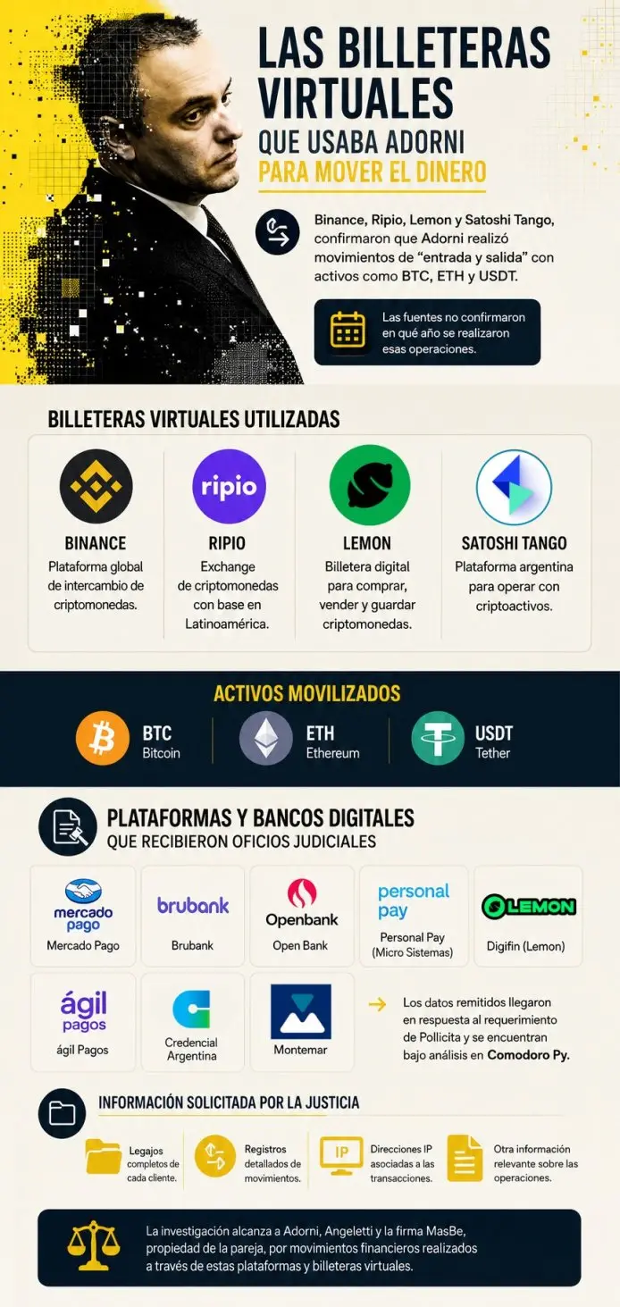Infografia
