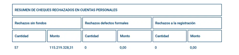 Fuente: Banco Central de la Republica Argentina.