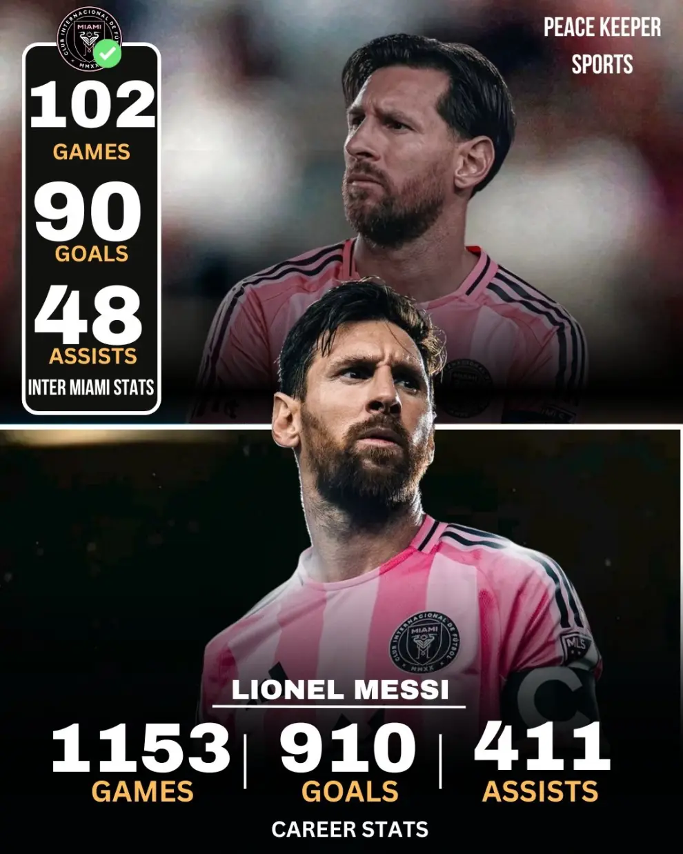 Los increíbles números del capitán argentino.
