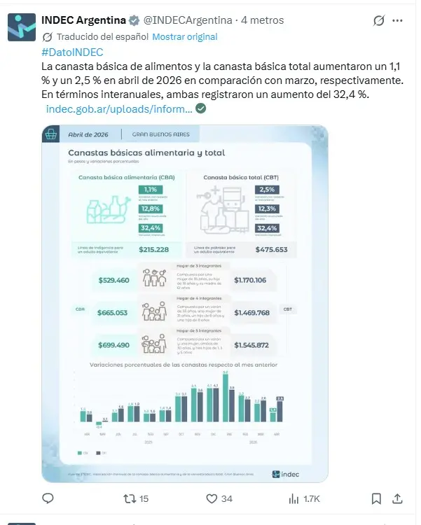 Datos de la inflación de abril