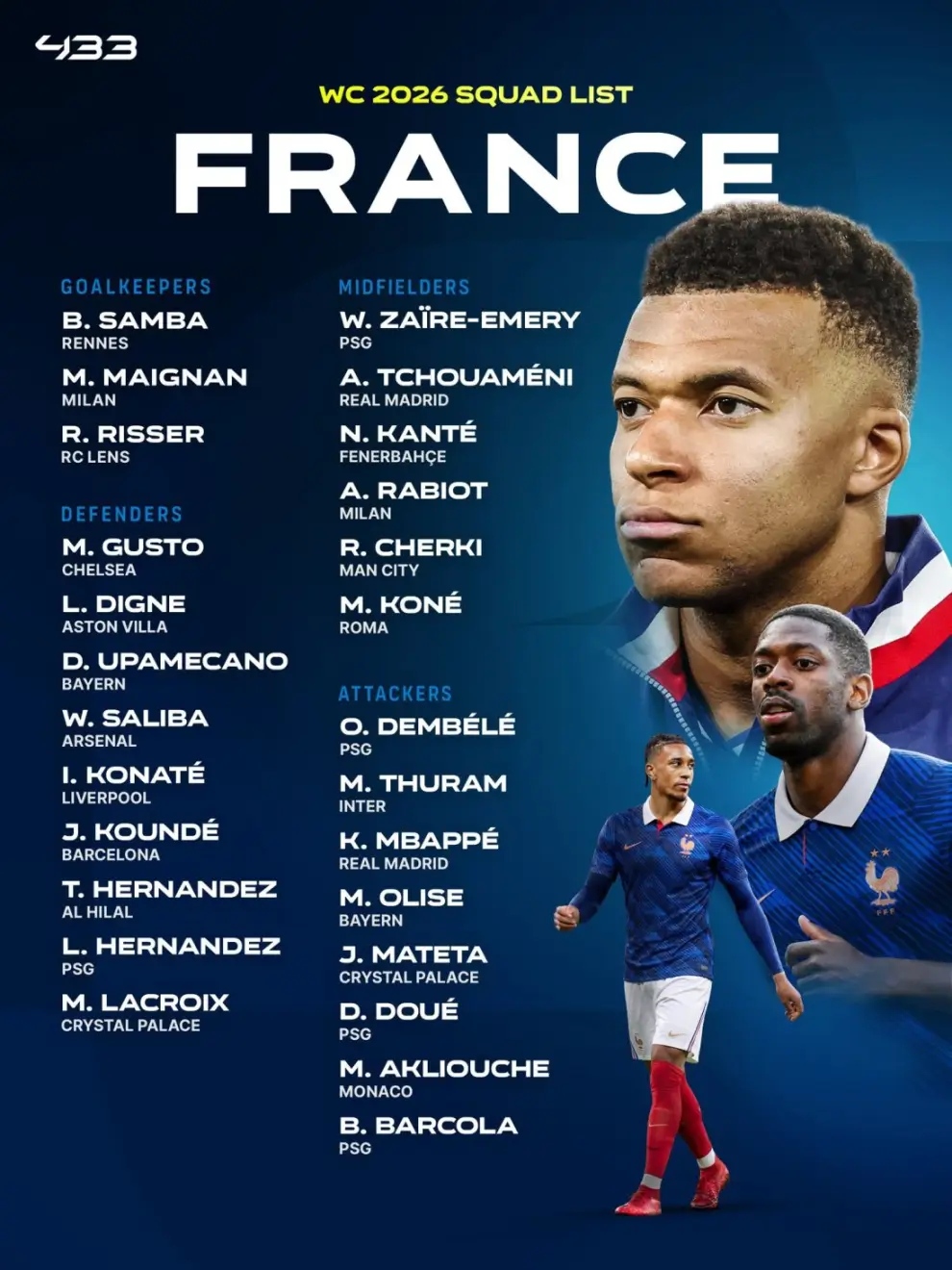 La lista de Francia para el Mundial 2026