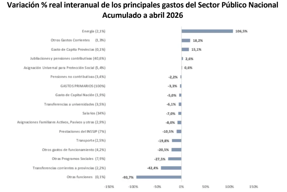 Fuente: IARAF.