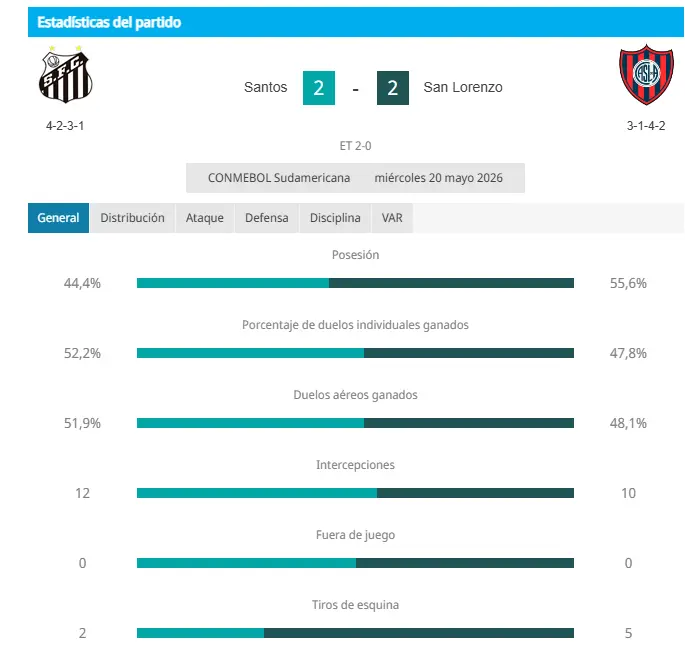 san lorenzo versus santos