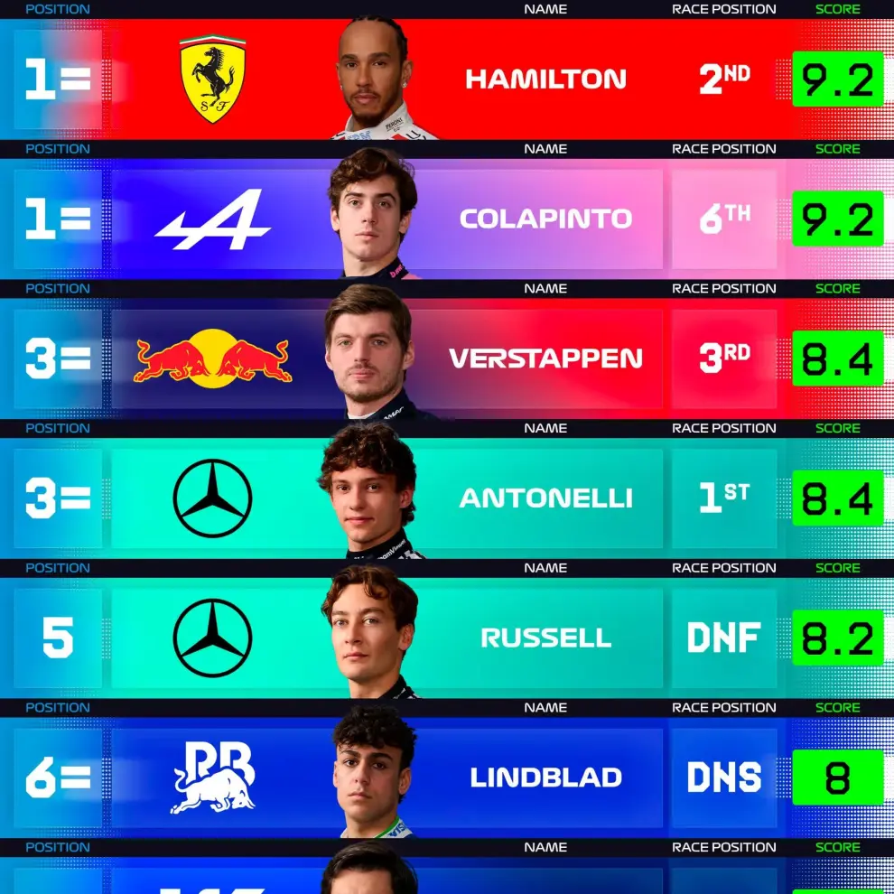 Power Ranking del GP de Canadá
