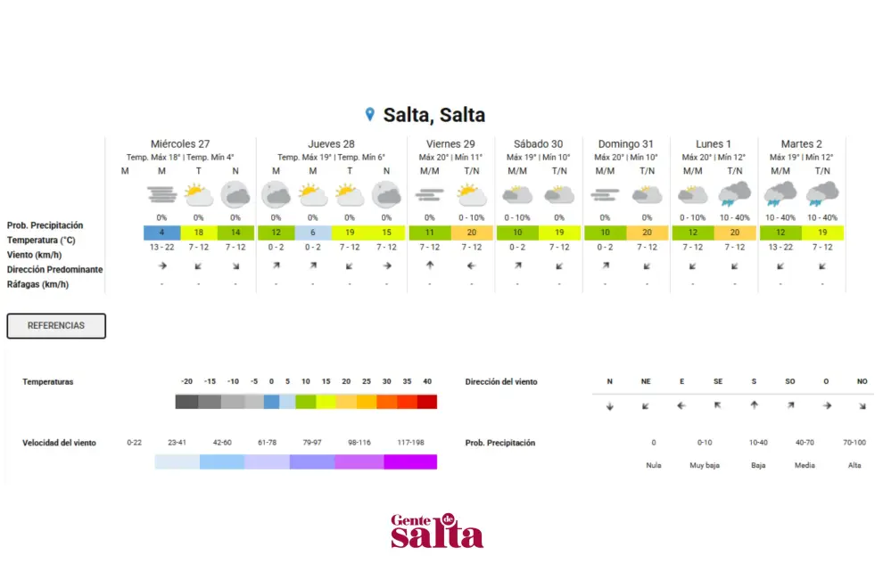 Clima miércoles 27 de mayo