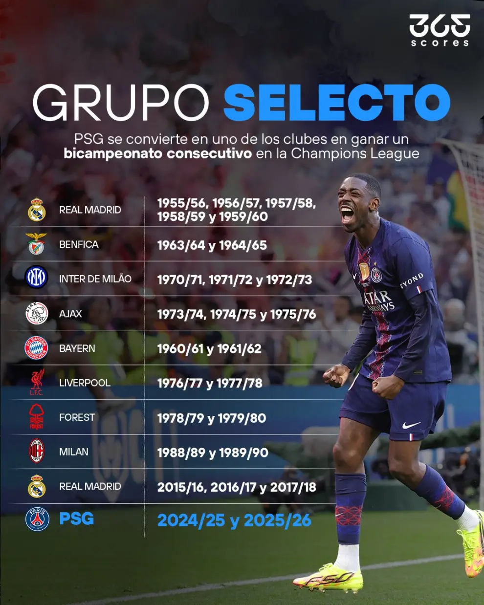 El grupo selecto de los bicampeones de Europa.
