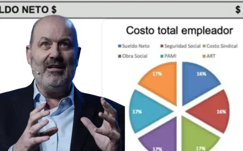 El nuevo modelo incorpora un gráfico que detalla cómo se compone el costo laboral total de cada trabajador.