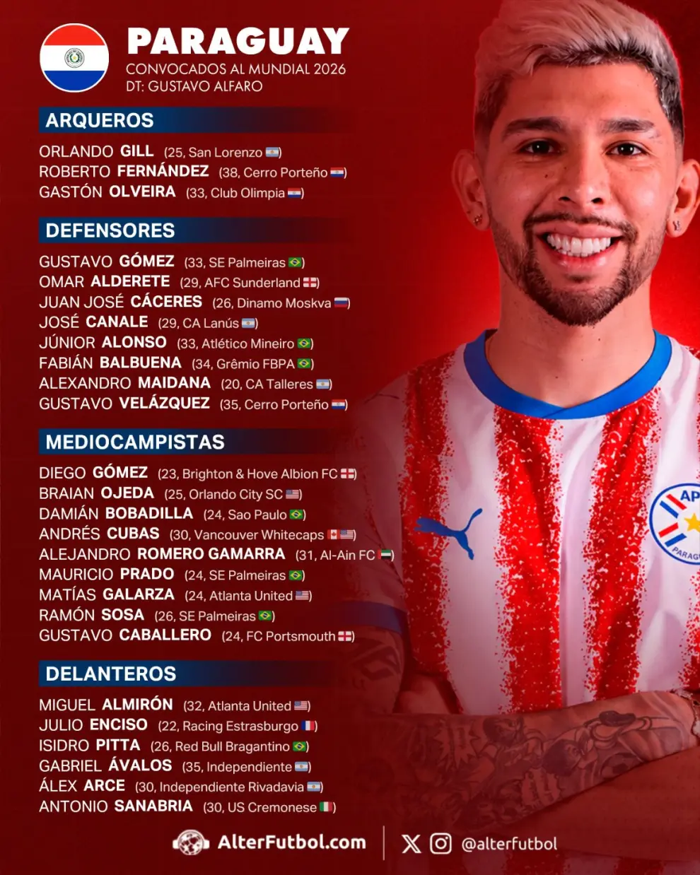 Los 6 futbolistas de Paraguay para el Mundial 2026.