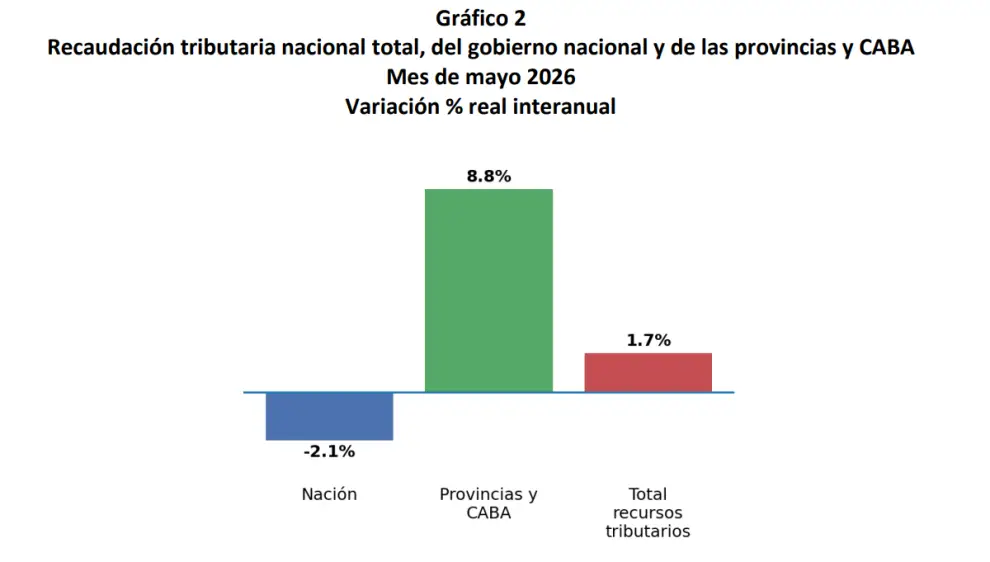 Fuente: IARAF.