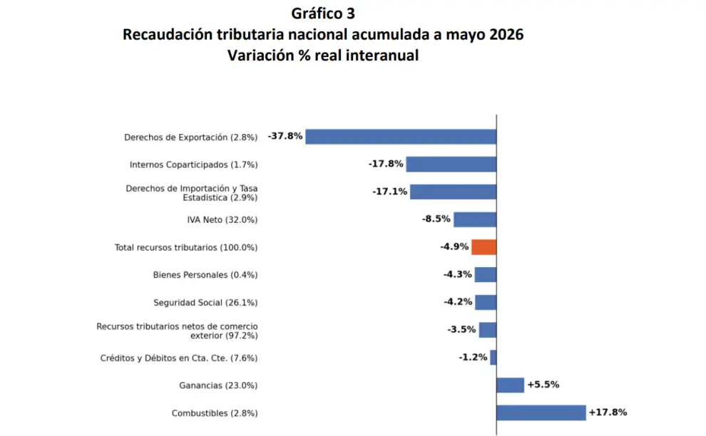 Fuente: IARAF