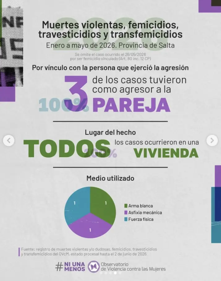 Ni una menos