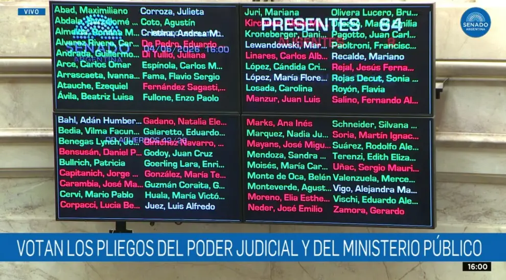 Forzado por la oposición, el oficialismo aceptó tratar el pliego de María Verónica Michelli