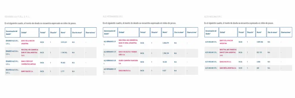 Fuente: Consulta de información del Banco Central de la República Argentina.