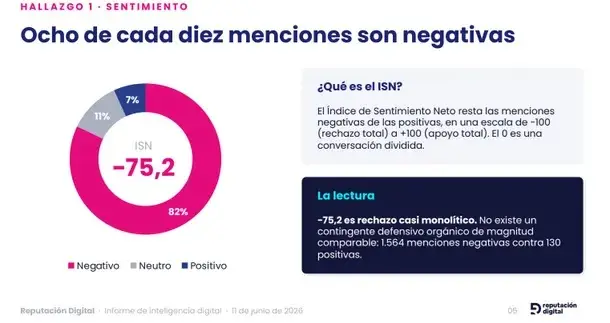 Encuesta sobre el escándalo Adorni.