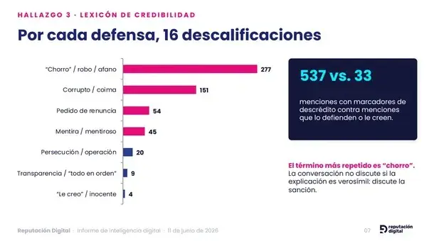 Las descalificaciones al Jefe de Gabinete de la Nación.