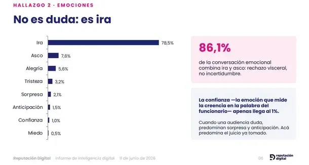 Más del 80% no le cree a Manuel Adorni.