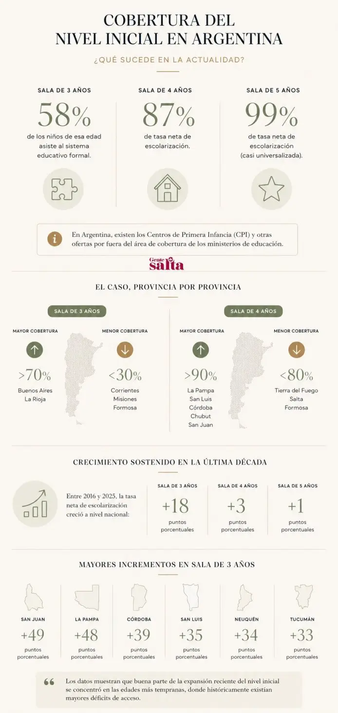 Infografia sobre natalidad