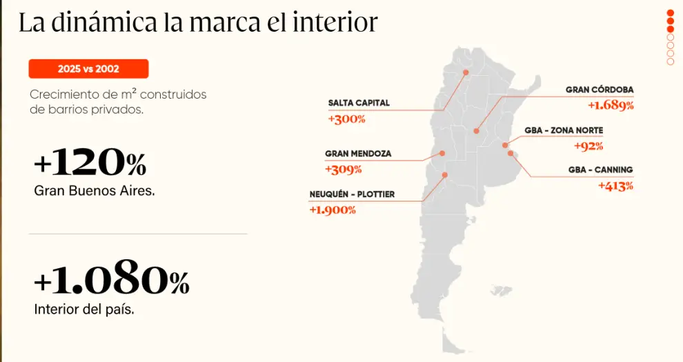 Fuente: Consultora Moiguer.