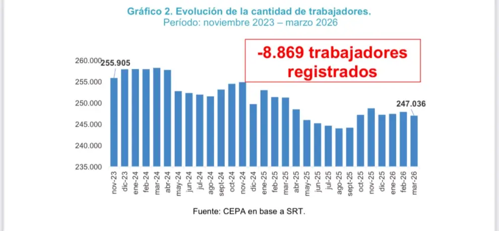 Cepa