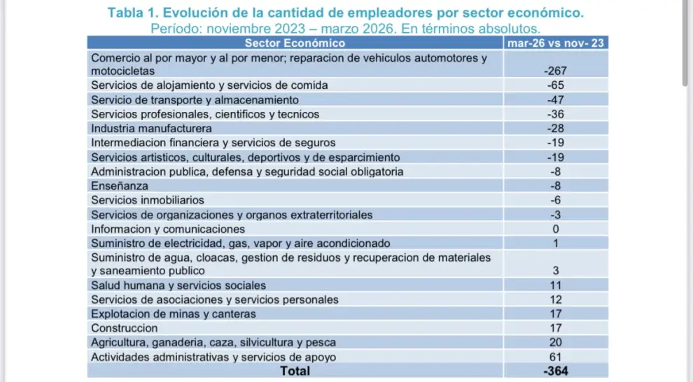 Informe CEPA