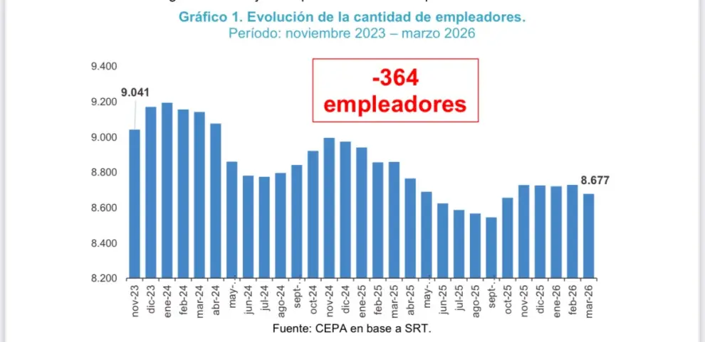 Informe CEPA