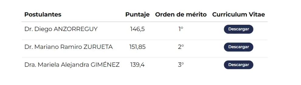 Puntajes en el concurso.