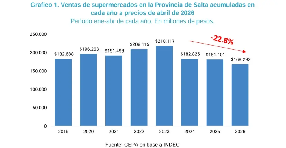 Ultimo informe de CEPA