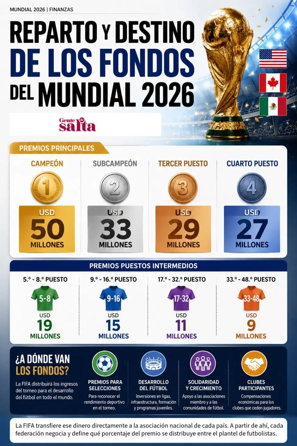 Datos sobre los premios