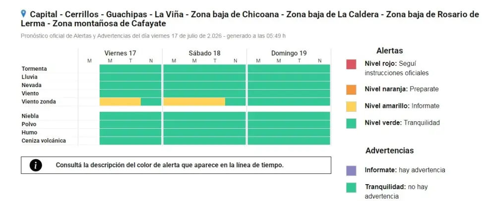 Rige una alerta por fuertes vientos para Salta y otras localidades.