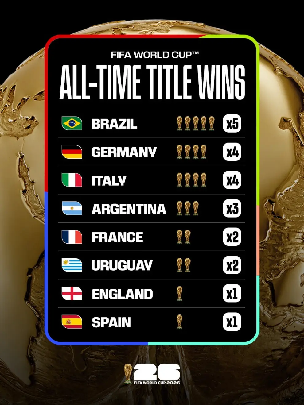 La tabla de los campeones mundiales.