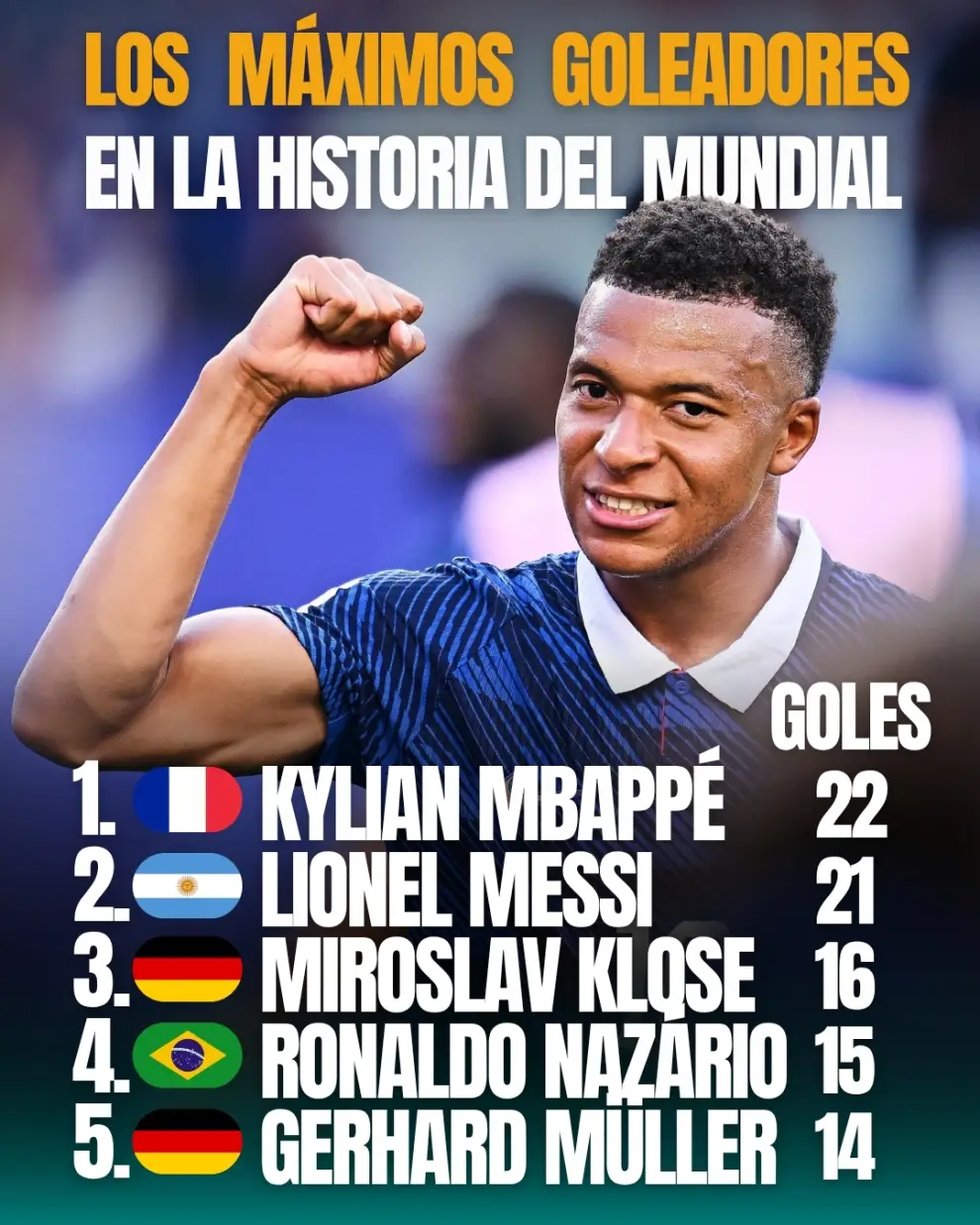 La tabla de goleadores mundialistas.